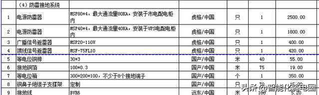 整理机房工程设计、施工、技术标准、搬迁、清单，值得收藏学习-第34张图片-深圳弱电安装公司|深圳弱电安装工程|深圳弱电系统集成-【众番科技】