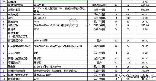 整理机房工程设计、施工、技术标准、搬迁、清单，值得收藏学习-第35张图片-深圳弱电安装公司|深圳弱电安装工程|深圳弱电系统集成-【众番科技】