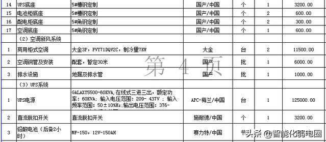 整理机房工程设计、施工、技术标准、搬迁、清单，值得收藏学习-第36张图片-深圳弱电安装公司|深圳弱电安装工程|深圳弱电系统集成-【众番科技】