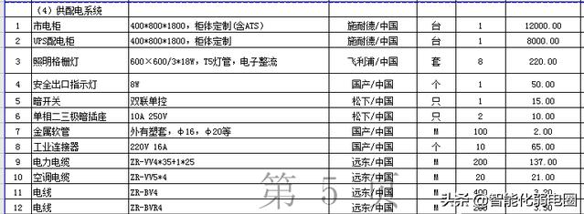 整理机房工程设计、施工、技术标准、搬迁、清单，值得收藏学习-第37张图片-深圳弱电安装公司|深圳弱电安装工程|深圳弱电系统集成-【众番科技】