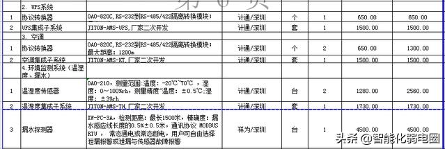 整理机房工程设计、施工、技术标准、搬迁、清单，值得收藏学习-第39张图片-深圳弱电安装公司|深圳弱电安装工程|深圳弱电系统集成-【众番科技】