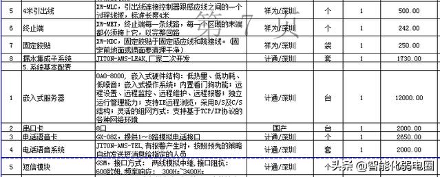 整理机房工程设计、施工、技术标准、搬迁、清单，值得收藏学习-第40张图片-深圳弱电安装公司|深圳弱电安装工程|深圳弱电系统集成-【众番科技】