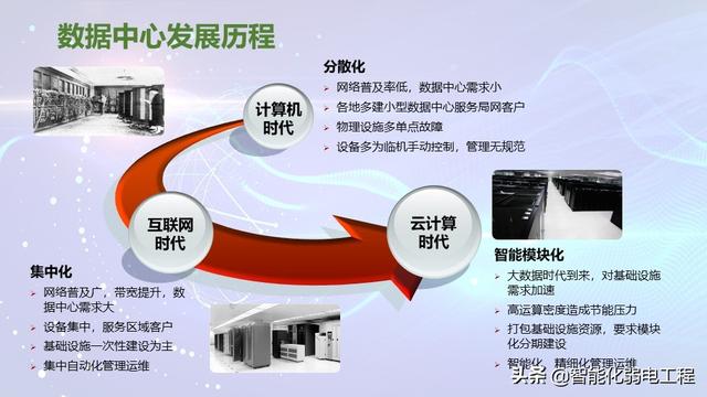 模块化机房与传统机房对比到底有哪些优势？-第2张图片-深圳弱电安装公司|深圳弱电安装工程|深圳弱电系统集成-【众番科技】