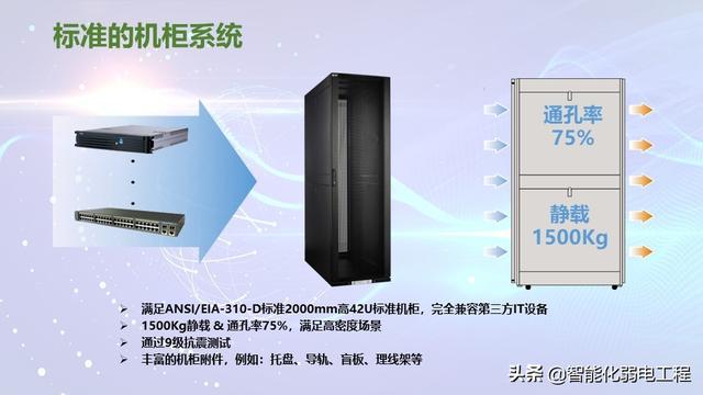 模块化机房与传统机房对比到底有哪些优势？-第8张图片-深圳弱电安装公司|深圳弱电安装工程|深圳弱电系统集成-【众番科技】