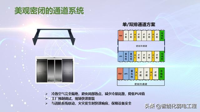 模块化机房与传统机房对比到底有哪些优势？-第9张图片-深圳弱电安装公司|深圳弱电安装工程|深圳弱电系统集成-【众番科技】