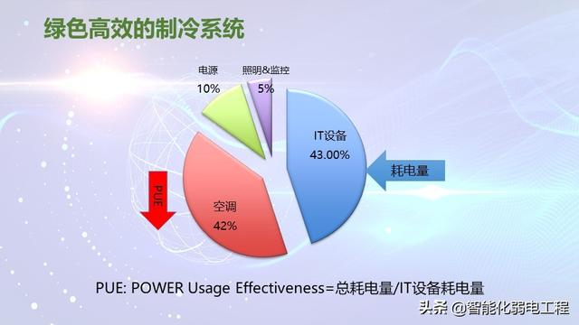 模块化机房与传统机房对比到底有哪些优势？-第11张图片-深圳弱电安装公司|深圳弱电安装工程|深圳弱电系统集成-【众番科技】