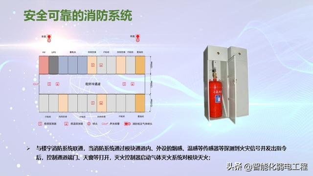 模块化机房与传统机房对比到底有哪些优势？-第14张图片-深圳弱电安装公司|深圳弱电安装工程|深圳弱电系统集成-【众番科技】