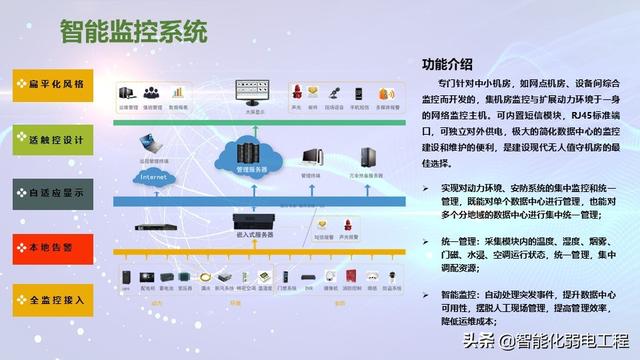 模块化机房与传统机房对比到底有哪些优势？-第15张图片-深圳弱电安装公司|深圳弱电安装工程|深圳弱电系统集成-【众番科技】