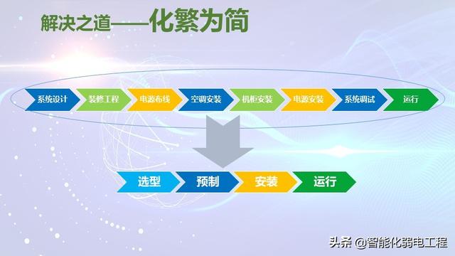 模块化机房与传统机房对比到底有哪些优势？-第21张图片-深圳弱电安装公司|深圳弱电安装工程|深圳弱电系统集成-【众番科技】