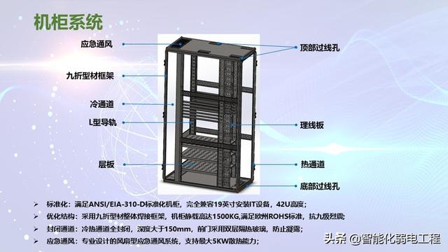 模块化机房与传统机房对比到底有哪些优势？-第22张图片-深圳弱电安装公司|深圳弱电安装工程|深圳弱电系统集成-【众番科技】