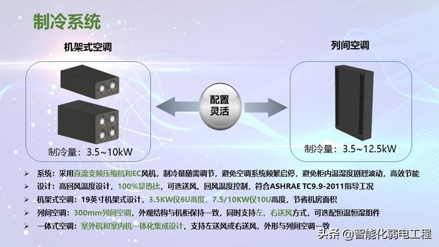 模块化机房与传统机房对比到底有哪些优势？-第24张图片-深圳弱电安装公司|深圳弱电安装工程|深圳弱电系统集成-【众番科技】