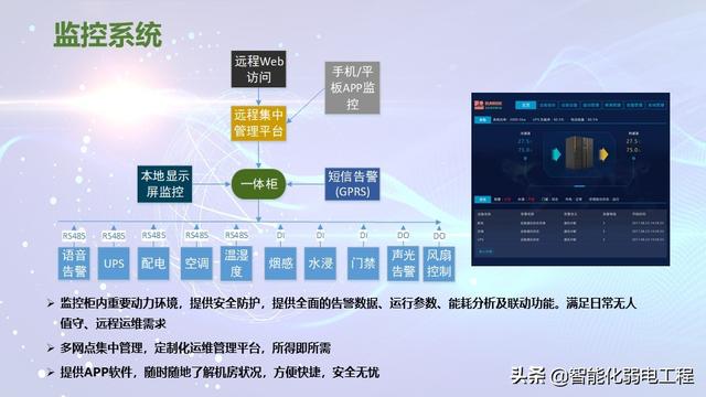 模块化机房与传统机房对比到底有哪些优势？-第25张图片-深圳弱电安装公司|深圳弱电安装工程|深圳弱电系统集成-【众番科技】