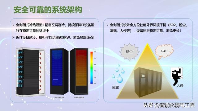 模块化机房与传统机房对比到底有哪些优势？-第26张图片-深圳弱电安装公司|深圳弱电安装工程|深圳弱电系统集成-【众番科技】