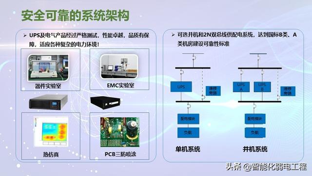 模块化机房与传统机房对比到底有哪些优势？-第27张图片-深圳弱电安装公司|深圳弱电安装工程|深圳弱电系统集成-【众番科技】