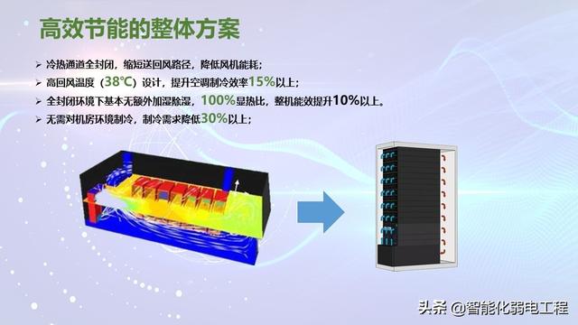 模块化机房与传统机房对比到底有哪些优势？-第30张图片-深圳弱电安装公司|深圳弱电安装工程|深圳弱电系统集成-【众番科技】