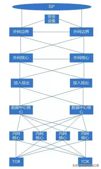 常见的机房名词解释及机房布线规范介绍（图文）-第1张图片-深圳弱电安装公司|深圳弱电安装工程|深圳弱电系统集成-【众番科技】