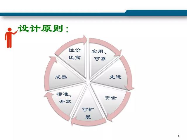 最新版的弱电机房工程解决方案-第5张图片-深圳弱电安装公司|深圳弱电安装工程|深圳弱电系统集成-【众番科技】