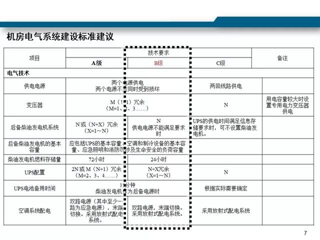 最新版的弱电机房工程解决方案-第8张图片-深圳弱电安装公司|深圳弱电安装工程|深圳弱电系统集成-【众番科技】