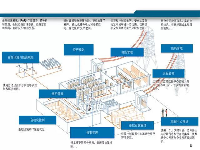 最新版的弱电机房工程解决方案-第9张图片-深圳弱电安装公司|深圳弱电安装工程|深圳弱电系统集成-【众番科技】