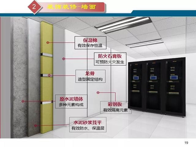 最新版的弱电机房工程解决方案-第20张图片-深圳弱电安装公司|深圳弱电安装工程|深圳弱电系统集成-【众番科技】