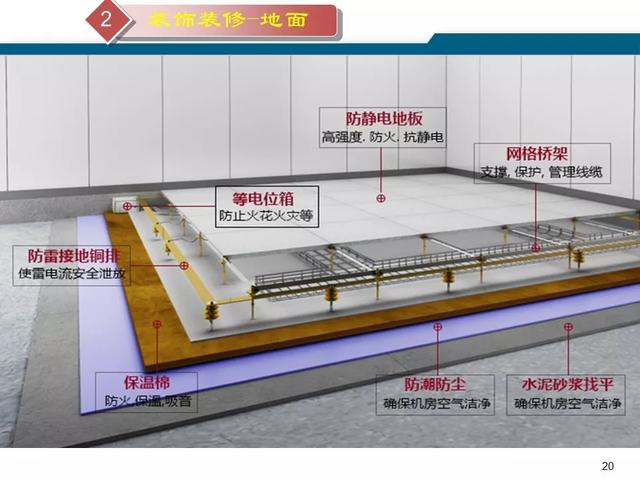 最新版的弱电机房工程解决方案-第21张图片-深圳弱电安装公司|深圳弱电安装工程|深圳弱电系统集成-【众番科技】