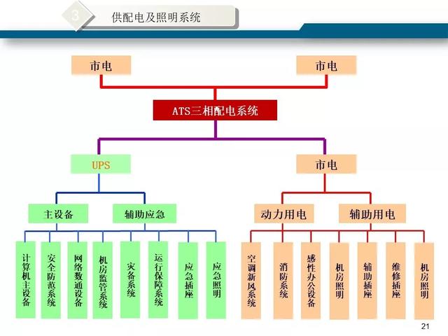 最新版的弱电机房工程解决方案-第22张图片-深圳弱电安装公司|深圳弱电安装工程|深圳弱电系统集成-【众番科技】