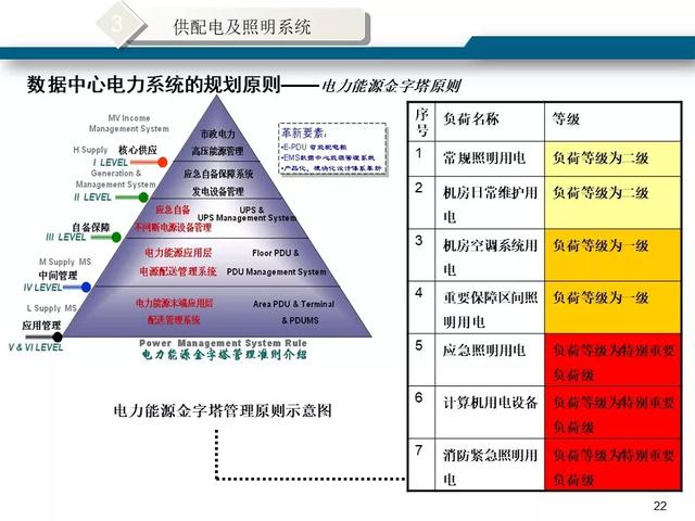 最新版的弱电机房工程解决方案-第23张图片-深圳弱电安装公司|深圳弱电安装工程|深圳弱电系统集成-【众番科技】