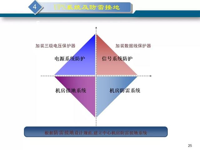 最新版的弱电机房工程解决方案-第26张图片-深圳弱电安装公司|深圳弱电安装工程|深圳弱电系统集成-【众番科技】