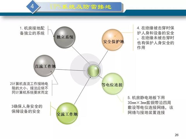 最新版的弱电机房工程解决方案-第27张图片-深圳弱电安装公司|深圳弱电安装工程|深圳弱电系统集成-【众番科技】