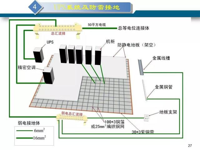 最新版的弱电机房工程解决方案-第28张图片-深圳弱电安装公司|深圳弱电安装工程|深圳弱电系统集成-【众番科技】