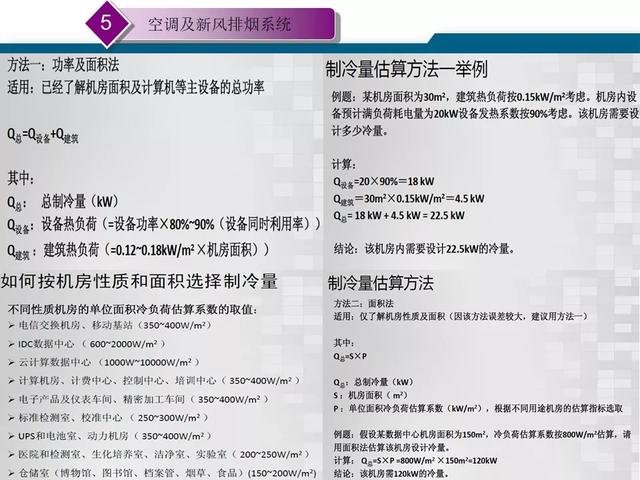 最新版的弱电机房工程解决方案-第29张图片-深圳弱电安装公司|深圳弱电安装工程|深圳弱电系统集成-【众番科技】