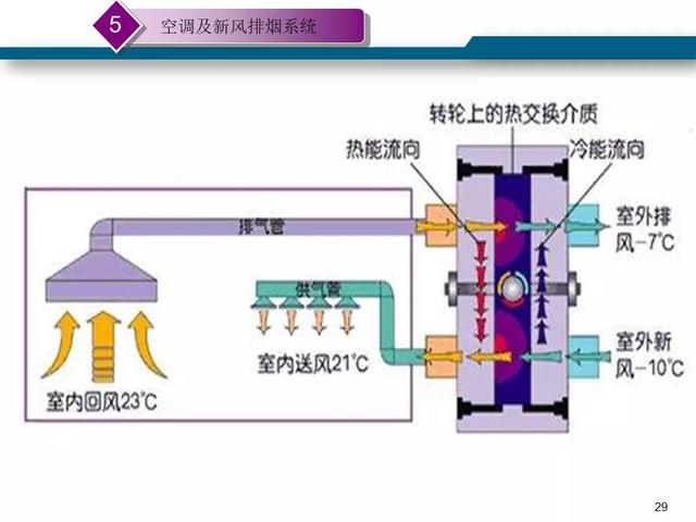 最新版的弱电机房工程解决方案-第30张图片-深圳弱电安装公司|深圳弱电安装工程|深圳弱电系统集成-【众番科技】