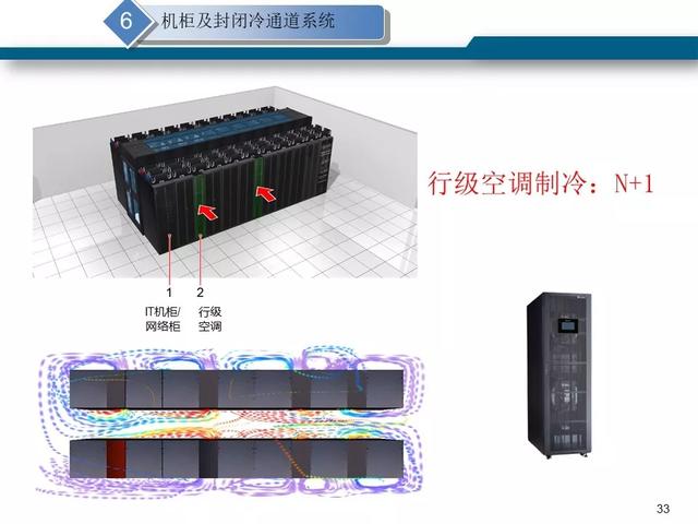 最新版的弱电机房工程解决方案-第34张图片-深圳弱电安装公司|深圳弱电安装工程|深圳弱电系统集成-【众番科技】