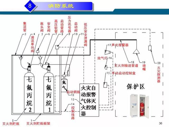 最新版的弱电机房工程解决方案-第37张图片-深圳弱电安装公司|深圳弱电安装工程|深圳弱电系统集成-【众番科技】