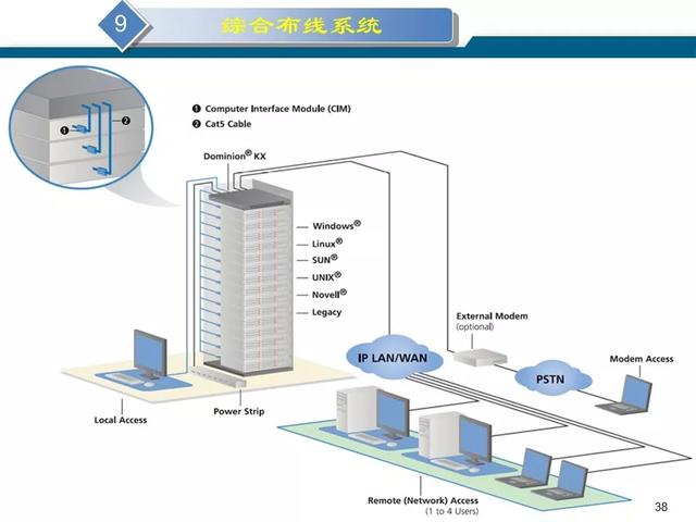 最新版的弱电机房工程解决方案-第39张图片-深圳弱电安装公司|深圳弱电安装工程|深圳弱电系统集成-【众番科技】