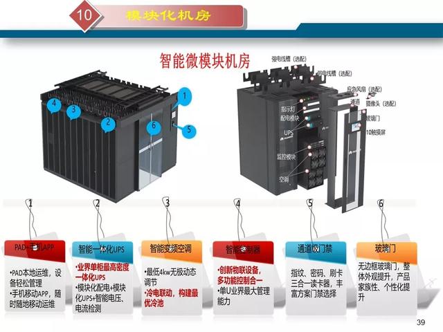 最新版的弱电机房工程解决方案-第40张图片-深圳弱电安装公司|深圳弱电安装工程|深圳弱电系统集成-【众番科技】