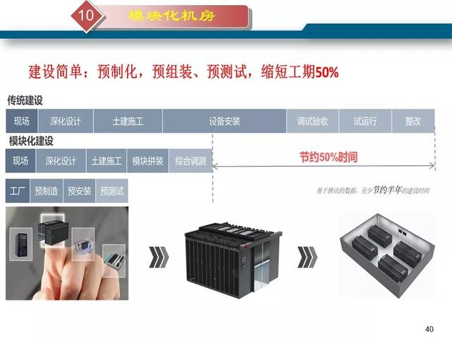 最新版的弱电机房工程解决方案-第41张图片-深圳弱电安装公司|深圳弱电安装工程|深圳弱电系统集成-【众番科技】