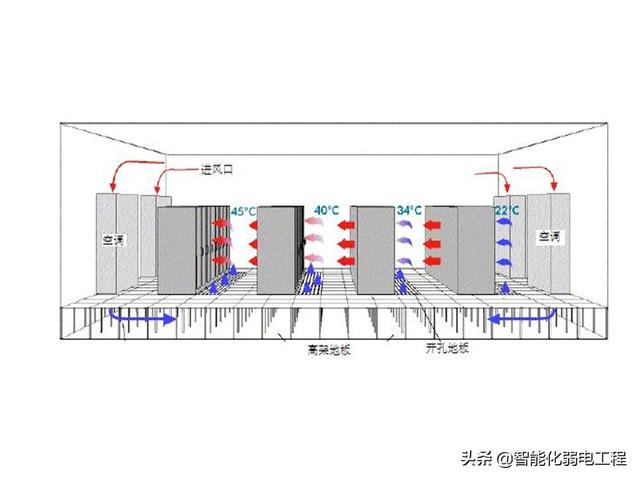 新手入门智能化弱电工程机房建设培训内容-第15张图片-深圳弱电安装公司|深圳弱电安装工程|深圳弱电系统集成-【众番科技】