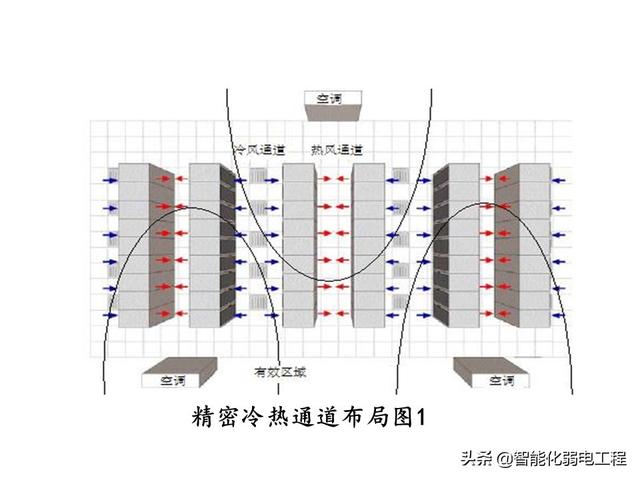 新手入门智能化弱电工程机房建设培训内容-第16张图片-深圳弱电安装公司|深圳弱电安装工程|深圳弱电系统集成-【众番科技】