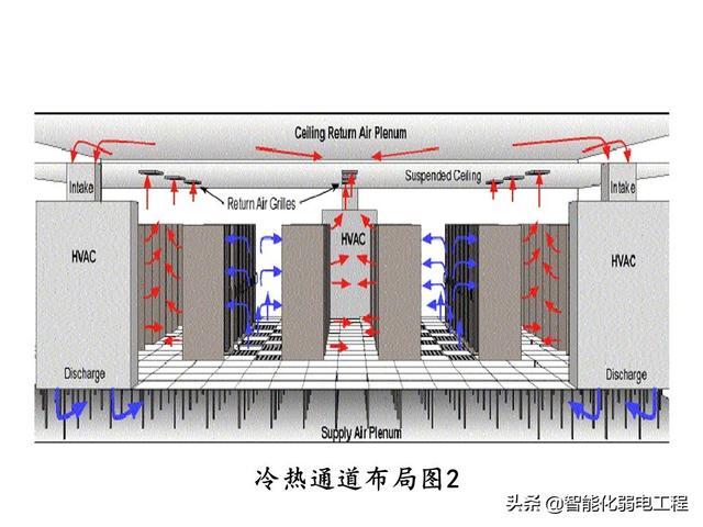 新手入门智能化弱电工程机房建设培训内容-第17张图片-深圳弱电安装公司|深圳弱电安装工程|深圳弱电系统集成-【众番科技】