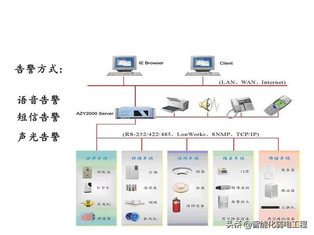 新手入门智能化弱电工程机房建设培训内容-第19张图片-深圳弱电安装公司|深圳弱电安装工程|深圳弱电系统集成-【众番科技】