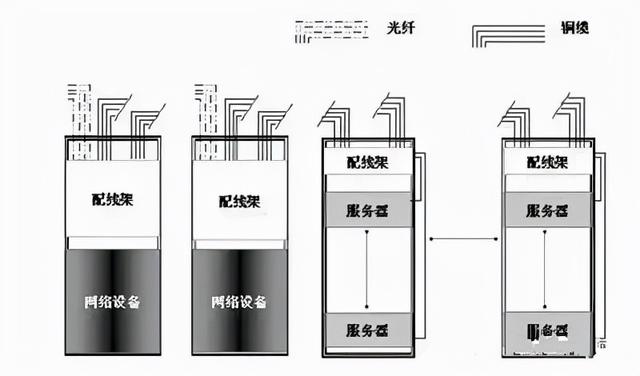 弱电机房数据中心网络组网方式有哪些？-第1张图片-深圳弱电安装公司|深圳弱电安装工程|深圳弱电系统集成-【众番科技】