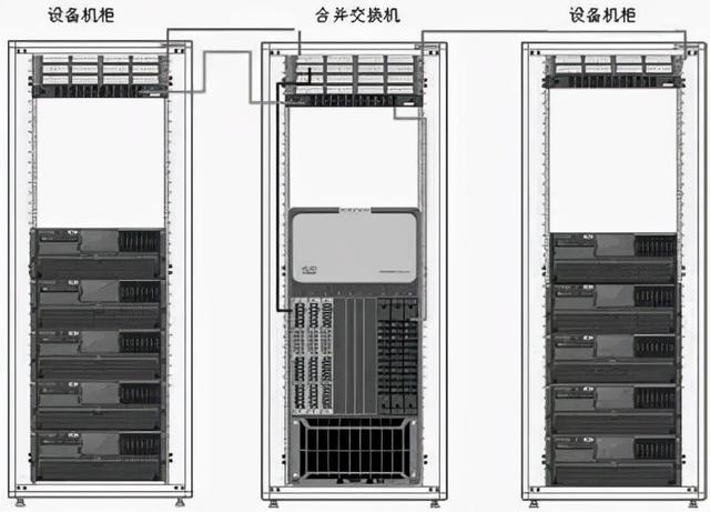 弱电机房数据中心网络组网方式有哪些？-第5张图片-深圳弱电安装公司|深圳弱电安装工程|深圳弱电系统集成-【众番科技】