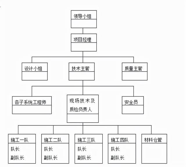 一套5A数据中心机房建设方案（143页），可作投标技术方案模板-第11张图片-深圳弱电安装公司|深圳弱电安装工程|深圳弱电系统集成-【众番科技】