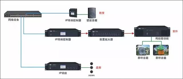 校园全数字IP网络广播系统设计方案-第3张图片-深圳弱电安装公司|深圳弱电安装工程|深圳弱电系统集成-【众番科技】