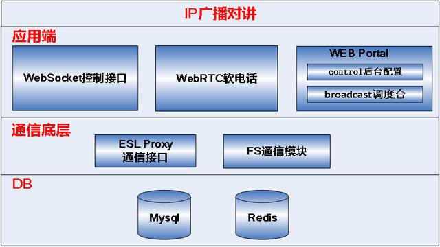 云翌IP广播对讲融合调度系统设计理念-第4张图片-深圳弱电安装公司|深圳弱电安装工程|深圳弱电系统集成-【众番科技】