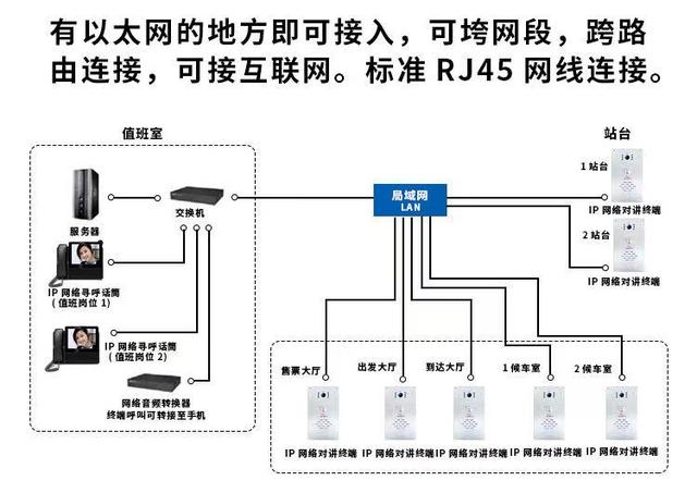 IP对讲一键可视化报警系统，紧急报警求助呼叫柱应急广播大喇叭-第3张图片-深圳弱电安装公司|深圳弱电安装工程|深圳弱电系统集成-【众番科技】