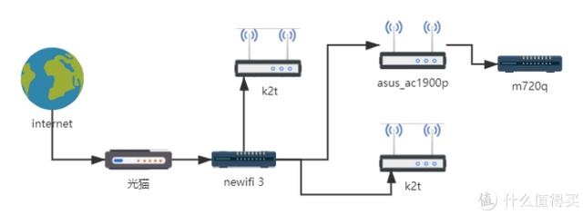 为啥我不用双软路由：家庭网络布线-第2张图片-深圳弱电安装公司|深圳弱电安装工程|深圳弱电系统集成-【众番科技】