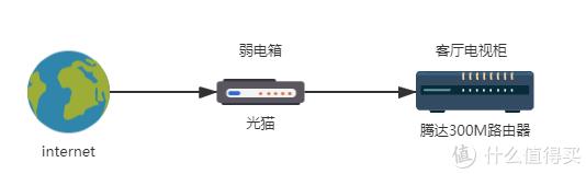 为啥我不用双软路由：家庭网络布线-第4张图片-深圳弱电安装公司|深圳弱电安装工程|深圳弱电系统集成-【众番科技】