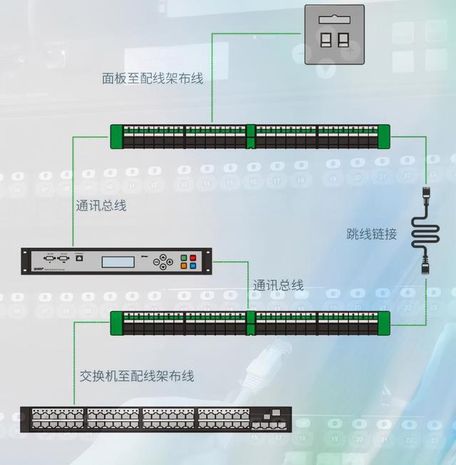 网络综合布线施工最基本注意点是啥？-第3张图片-深圳弱电安装公司|深圳弱电安装工程|深圳弱电系统集成-【众番科技】